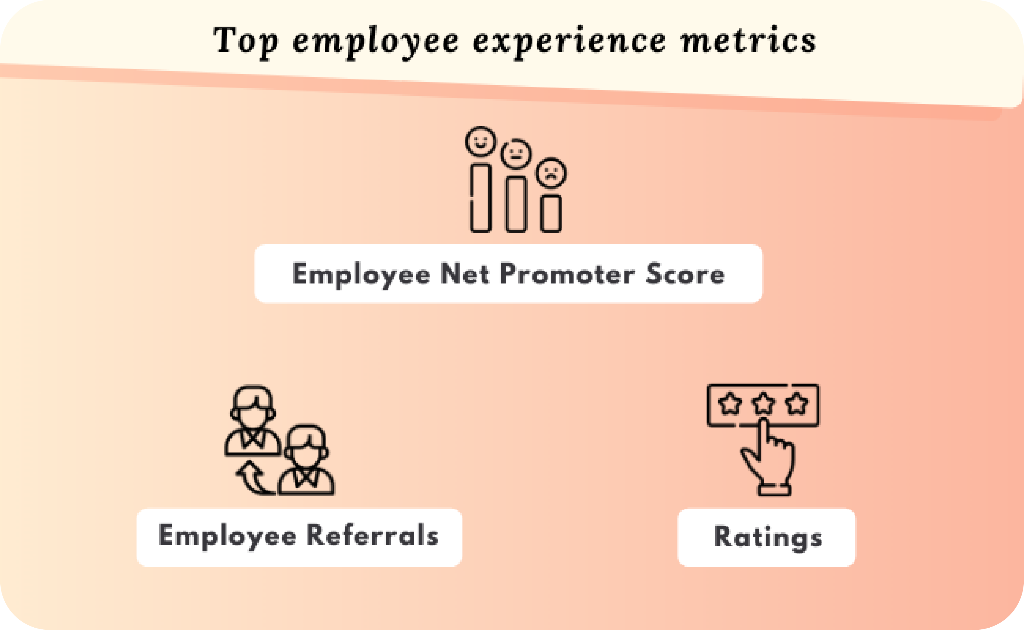 Employee Experience Platform What, Why, How and When